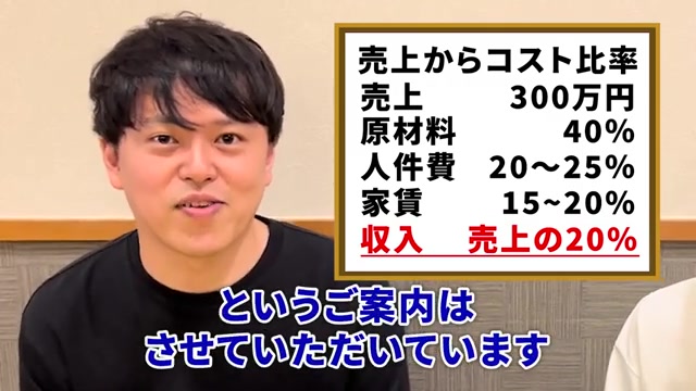 手元に残る利益20%という収益シミュレーションの場面