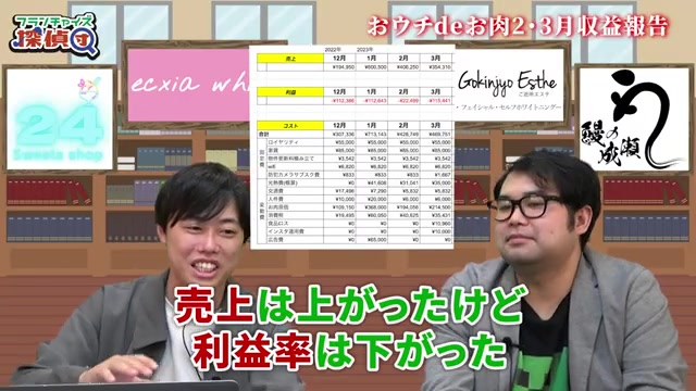 半額セールで売上は上がるが利益率が下がる構造が示される場面