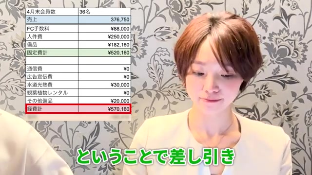 経費57万円・差引19万円の収支シーン