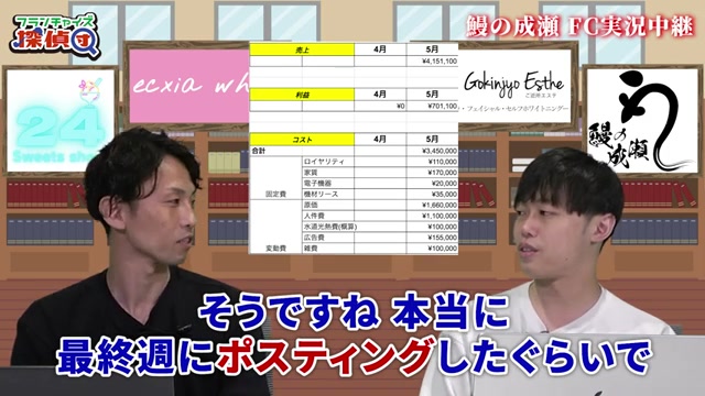 広告費15万円の内訳が示される画面