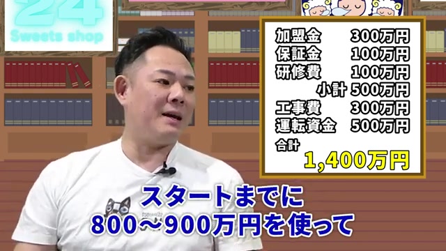 総投資額1400万円・回収まで4年という収支計画の説明