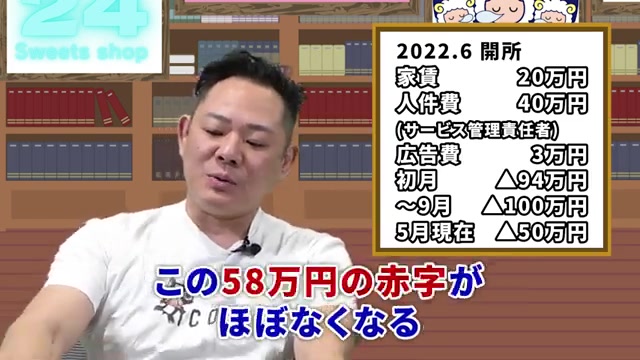 改善後に赤字がほぼ解消する試算(40万円の生産活動収入追加)
