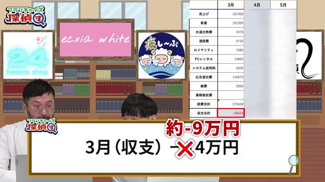 3月の損益14万円が表示される修士画面
