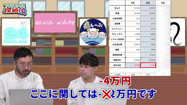 4月の損益-12万円の表示