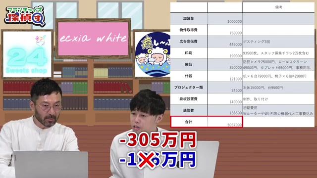 1月の準備費用166万円が記載された収支表