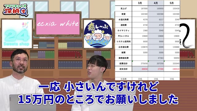 広告費15万円という具体的なコスト提示