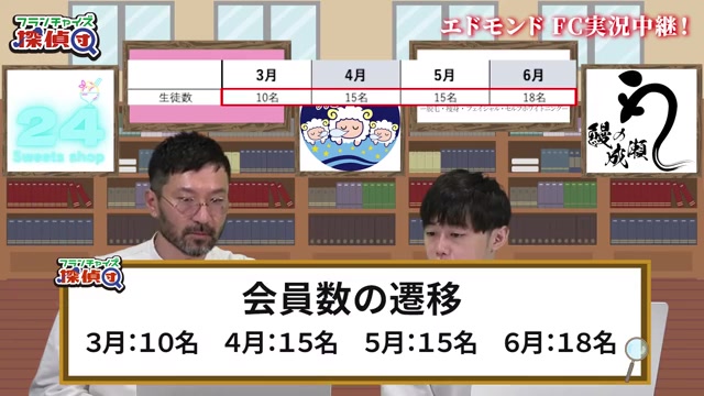 月次生徒数の推移グラフ(10→15→15→18名)