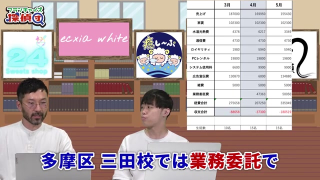 業務委託での講師募集条件の説明