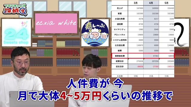 月4-5万円の人件費という具体的数字