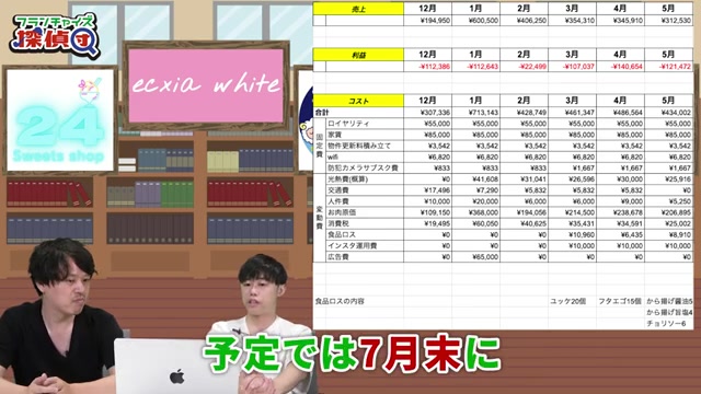 7月末のハンバーグキャンペーン予告シーン