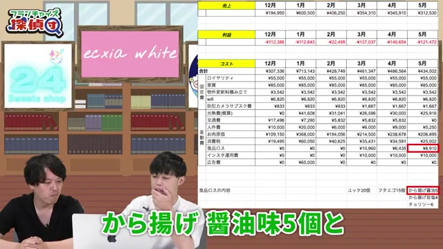 食品ロスの内訳が示される画面