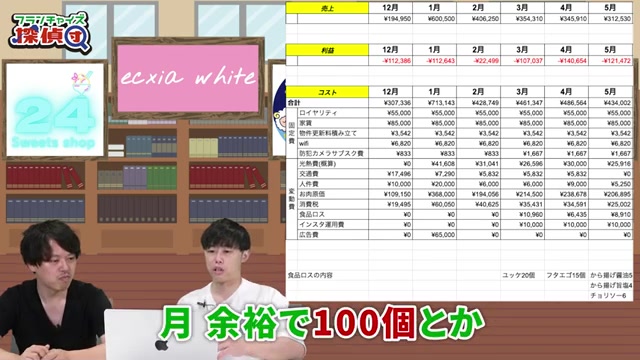 ハンバーグが大量に売れている様子を語る場面