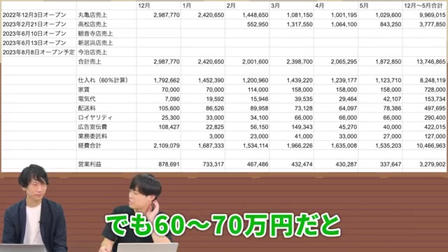 ロイヤリティを含めた採算ラインを解説するシーン