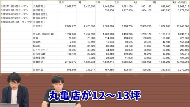 各店舗の坪数一覧(6坪〜12坪)を示すシーン