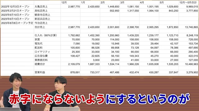 売上が下がっても赤字にならない家賃選びを説明するシーン