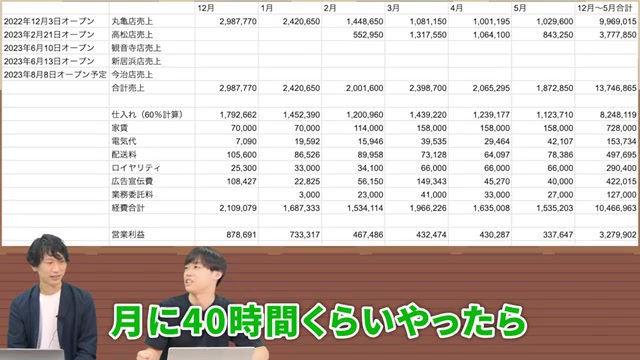 月40時間程度の運用で回せるという発言シーン