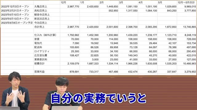 品出し・清掃・在庫管理は業務委託という説明シーン