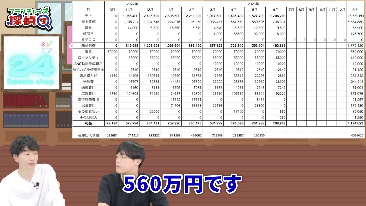 初期費用560万円と在庫込み金額の内訳を説明する場面