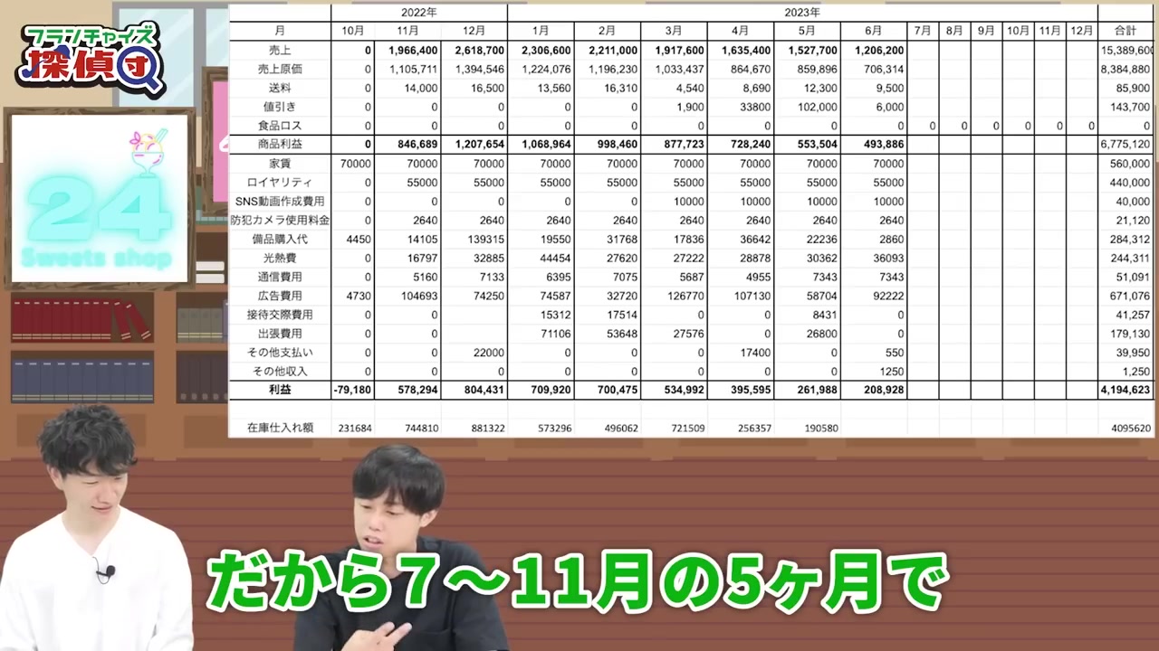 1年以内の投資回収目標を語るシーン