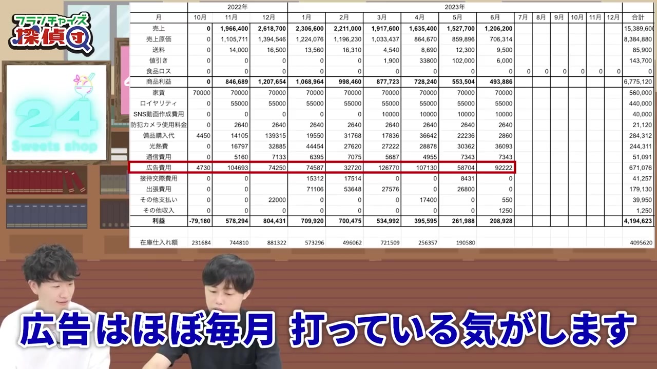 広告費7万〜10数万円という発言シーン
