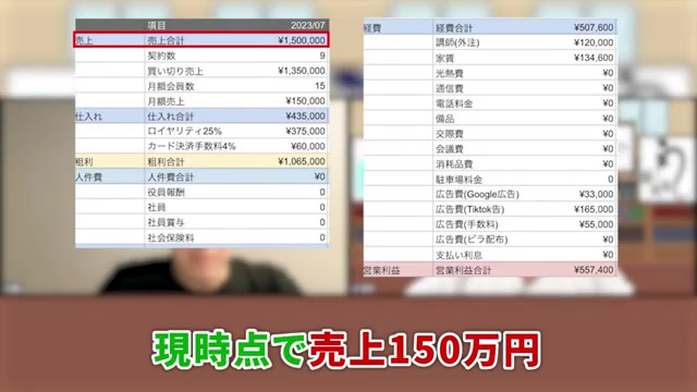 7月の売上150万円・利益55万円の実績数値
