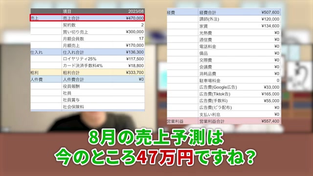 8月の売上予測47万円が表示される場面