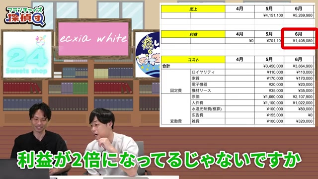 利益が2倍になったことを驚く出演者のシーン
