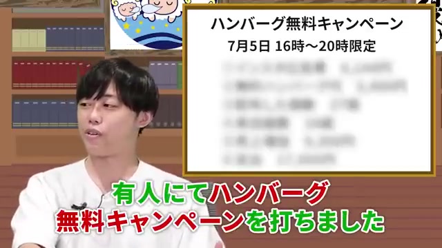 キャンペーン概要と広告費6144円の内訳