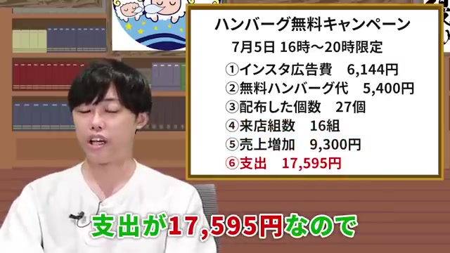 広告経由の来店16組・売上9300円・差引8200円の損失が判明する場面