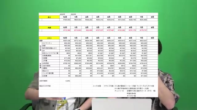 広告費・人件費・ロスの内訳が語られる場面