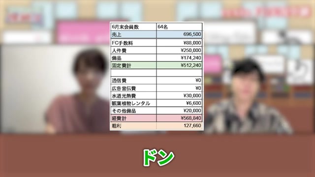 6月の売上69万6500円と利益12万7660円を示す資料画面