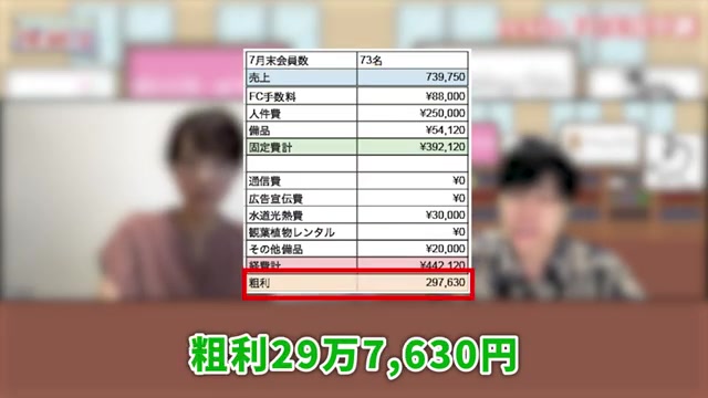 7月の売上73万9750円と粗利29万7630円を示す資料画面