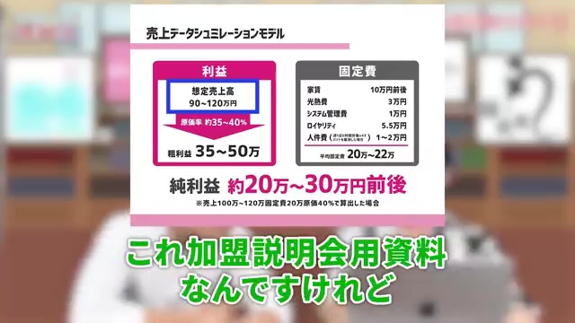 売上90〜120万円と書いてあるが実際は20万前後という数字比較の重要シーン