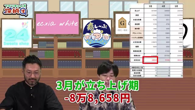 3月から5月の月別赤字額を説明する資料