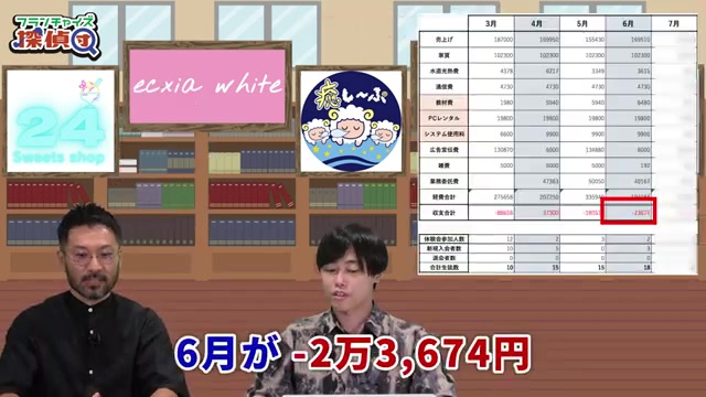 6月の収支マイナス23674円を示すグラフ
