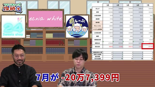 7月の収支と広告費16万5000円の内訳資料
