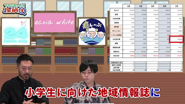 小学生向け地域情報誌広告の掲載内容