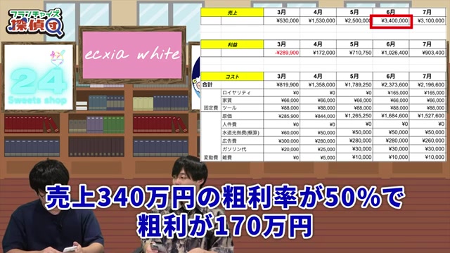 6月度の手残り105万円が判明する場面