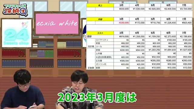 月別売上の一覧が読み上げられる場面