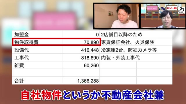 自社物件活用による物件取得費削減の説明シーン