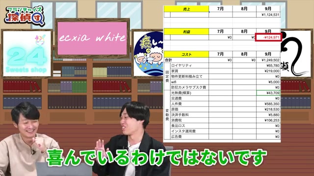 初月利益マイナス12万4000円が表示される重要シーン