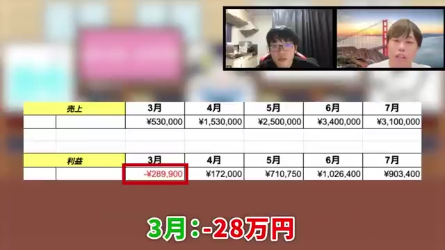 3月から7月までの売上推移テロップ