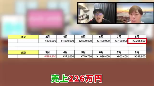 8月の売上226万円・利益マイナス39万円のテロップ