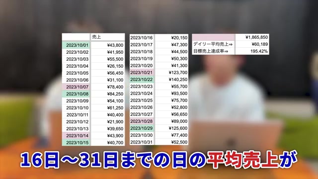 前半と後半の日販平均を比較するグラフ的な説明シーン