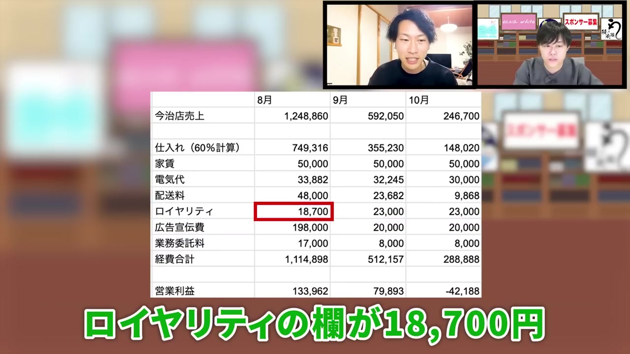 ロイヤリティ額の変化を示す数字が語られる場面