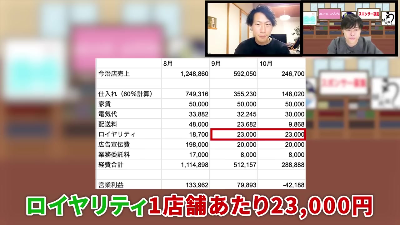 広告協力費名目でのサイレント値下げについての詳細説明