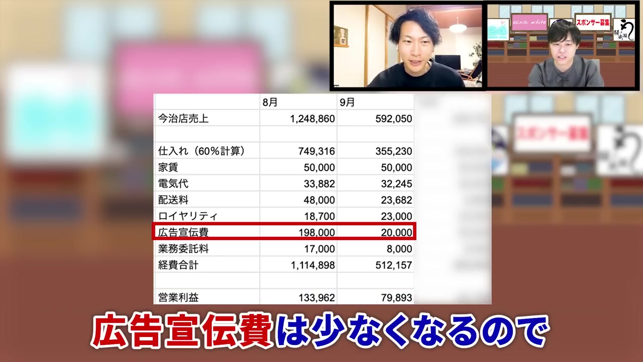 広告費減少と利益の関係を解説する場面