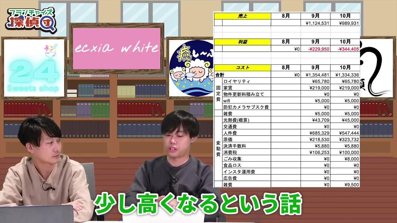 人件費54万円と目標40万円の比較が語られる場面