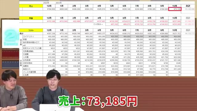 最終月の売上7万320円と赤字額25万7268円が表示された画面