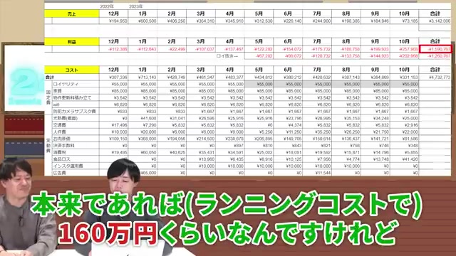 ロイヤリティ未払いによる実質赤字額の説明シーン
